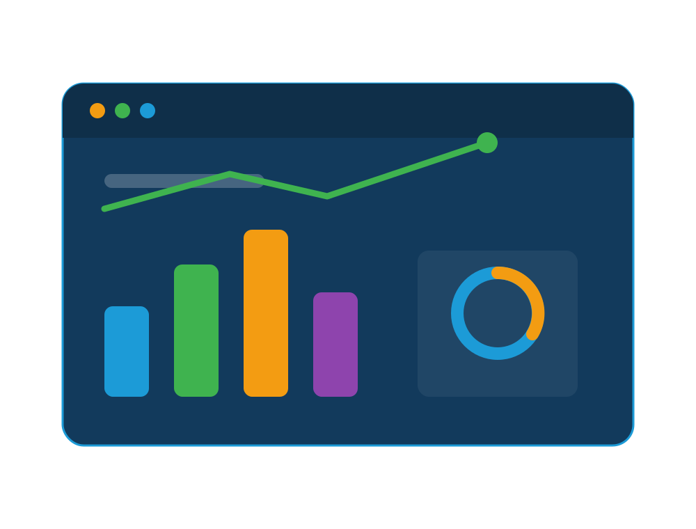 Dashboard de dados da Singular Data